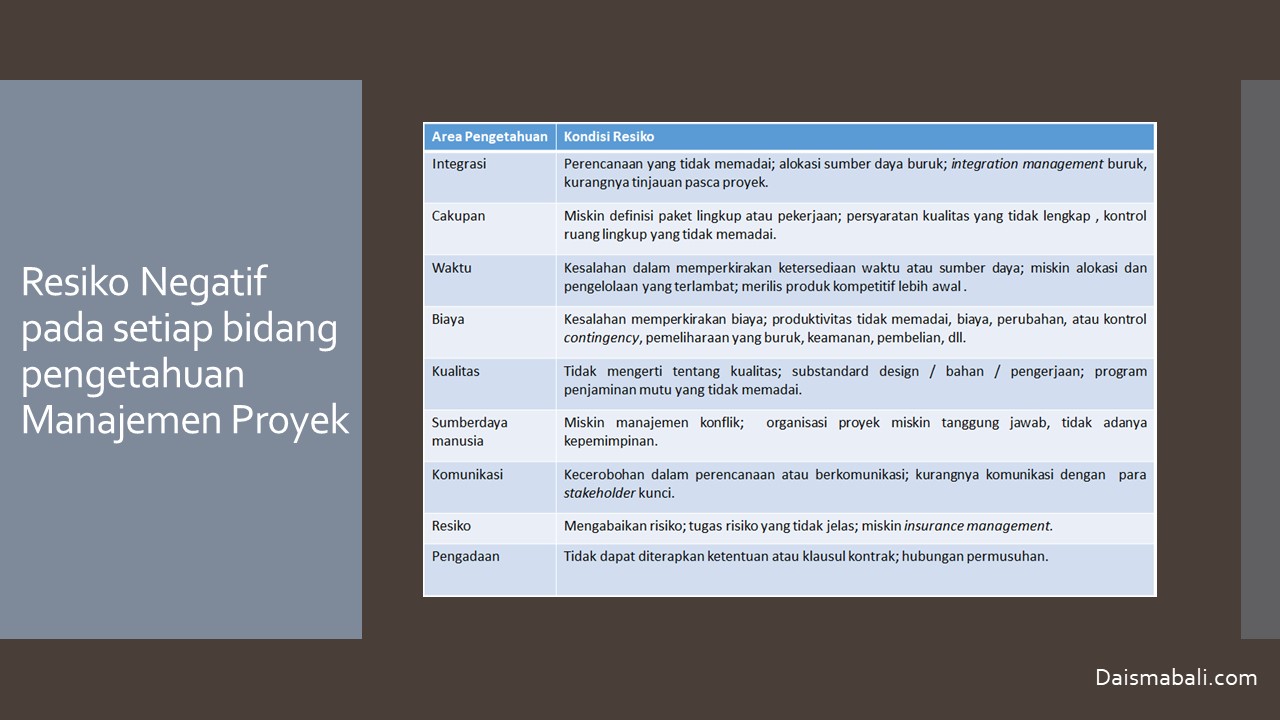 Pentingnya Belajar Manajemen Risiko Proyek Daisma Bali
